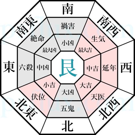 潤下卦 床顏色風水